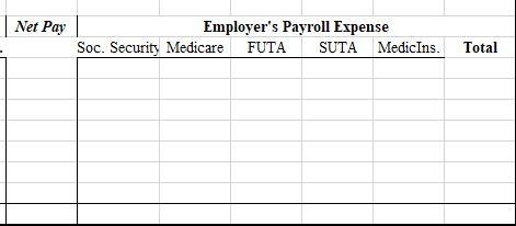 of annual gross wages up to $125,000 and 5% for gross pay
