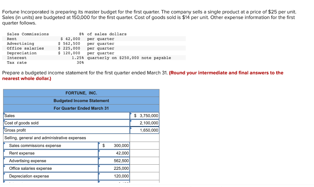 Fortune Incorporated is preparing its master budget for the first quarter. The