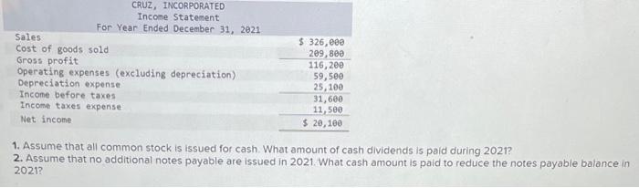CRUZ, INCORPORATED Comparative Balance Sheets At December 31 2021 Assets Cash Accounts