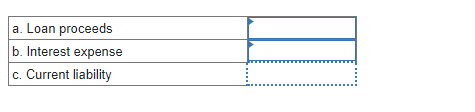 a. Loan proceeds b. Interest expense c. Current liability