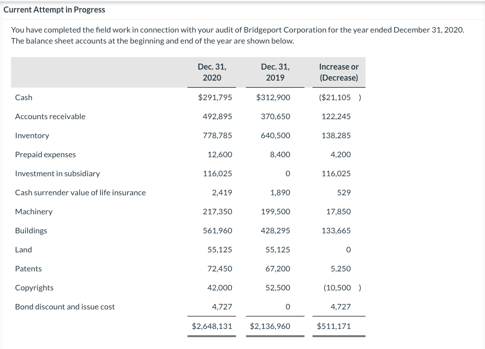 Current Attempt in Progress You have completed the field work in connection