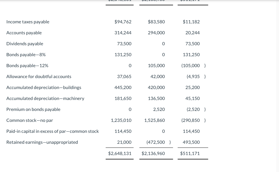 with your audit of Bridgeport Corporation for the year ended December 31,