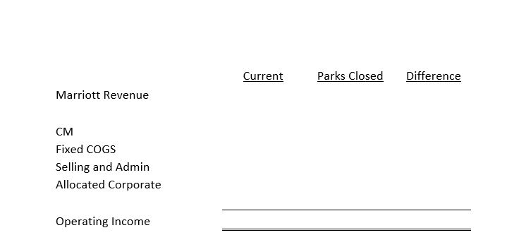 $40,257,310 $22,020,695 $3,698,928 15,264,200 1,420,060 30,240 # of employees 11,562 Average net