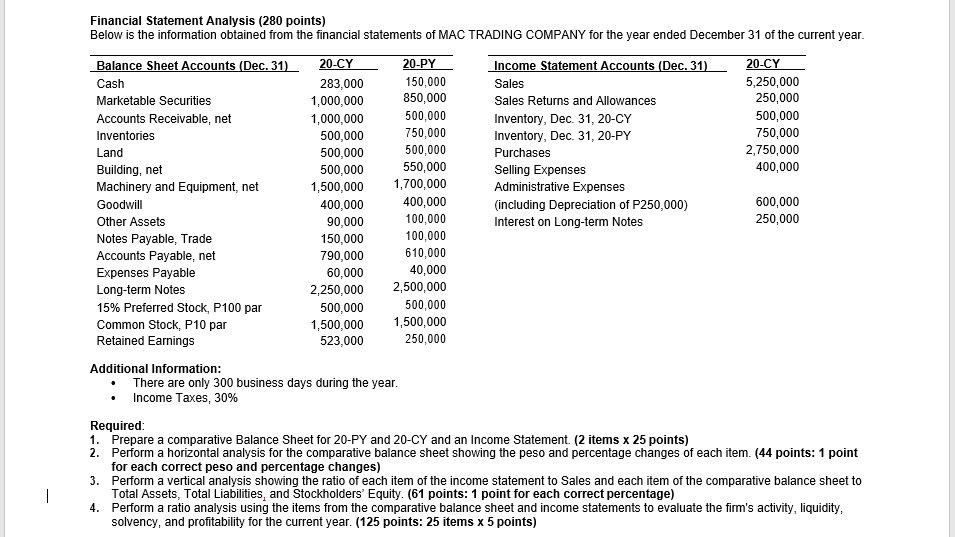 Financial Statement Analysis (280 points) Below is the information obtained from the