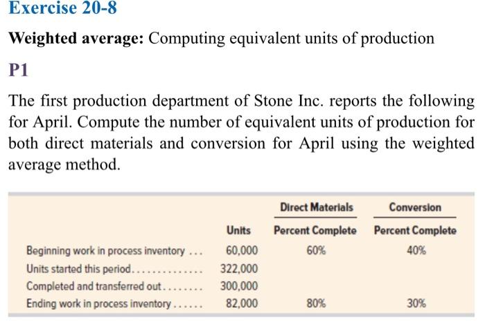 Exercise 20-8 Weighted average: Computing equivalent units of production P1 The first
