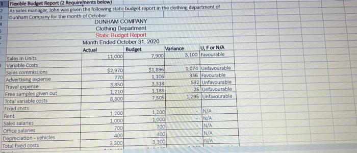 1 2 3 4 5 5 Flexible Budget Report (2 Requirements below)