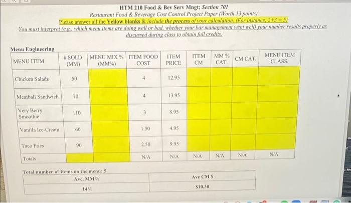 HTM 210 Food & Bev Serv Mngt; Section 701 Restaurant Food &
