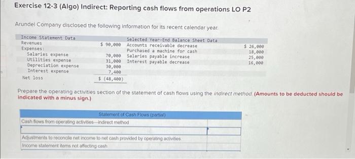 Exercise 12-3 (Algo) Indirect: Reporting cash flows from operations LO P2 Arundel