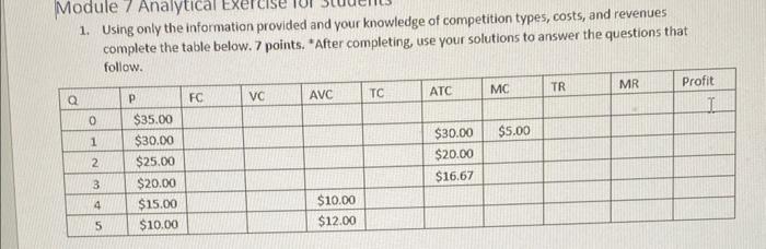 Module 7 Analytical Exe 1. Using only the information provided and your
