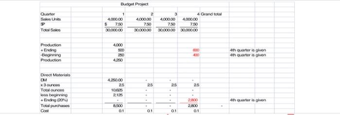 budget using EXCEL. You have been working with various departments to gather