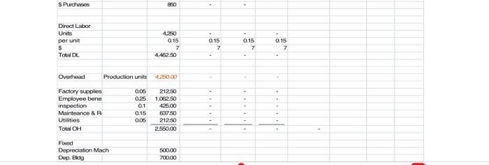 financial data to assemble a master budget. One reason you have chosen