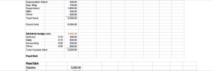 this format is that upper management will probably make some last-minute changes