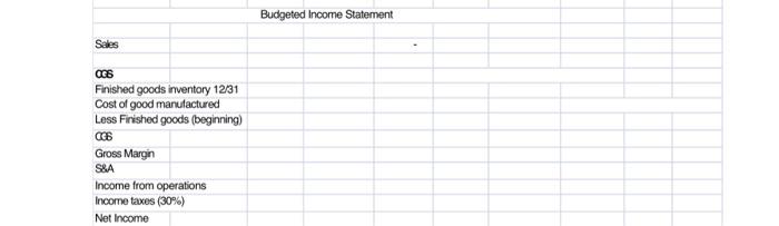 if you change the sales forecast, then all the remaining numbers in