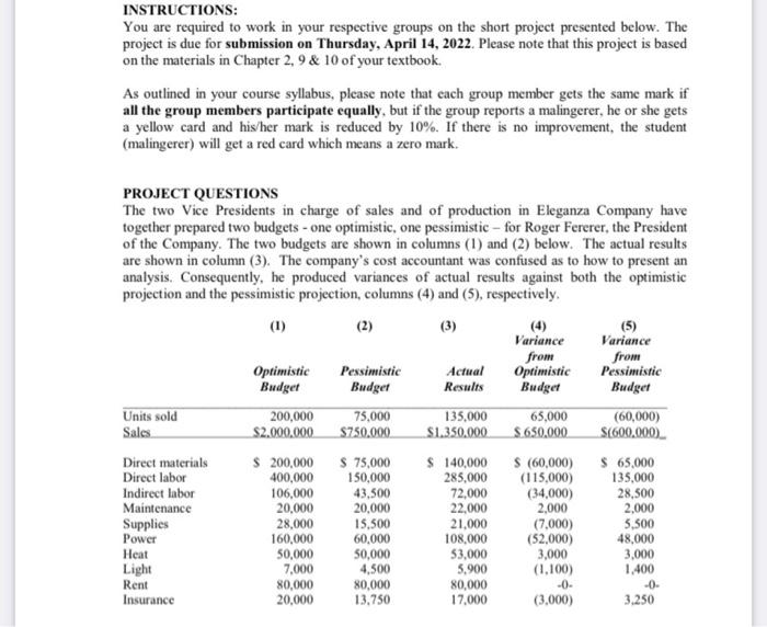 INSTRUCTIONS: You are required to work in your respective groups on the