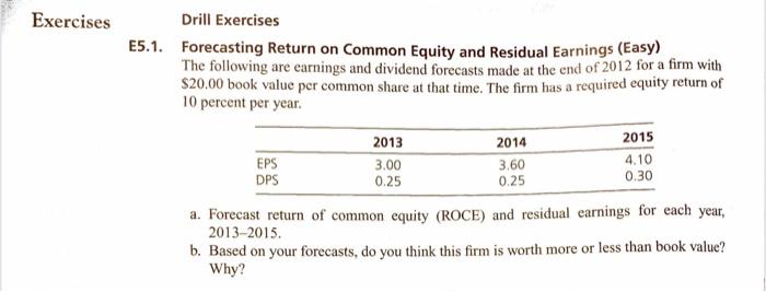 Exercises Drill Exercises E5.1. Forecasting Return on Common Equity and Residual Earnings