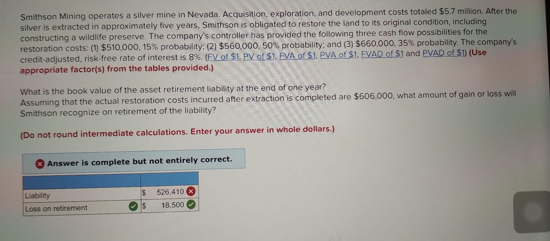 costs totaled $6.4 million. After the silver is extracted in approximately five