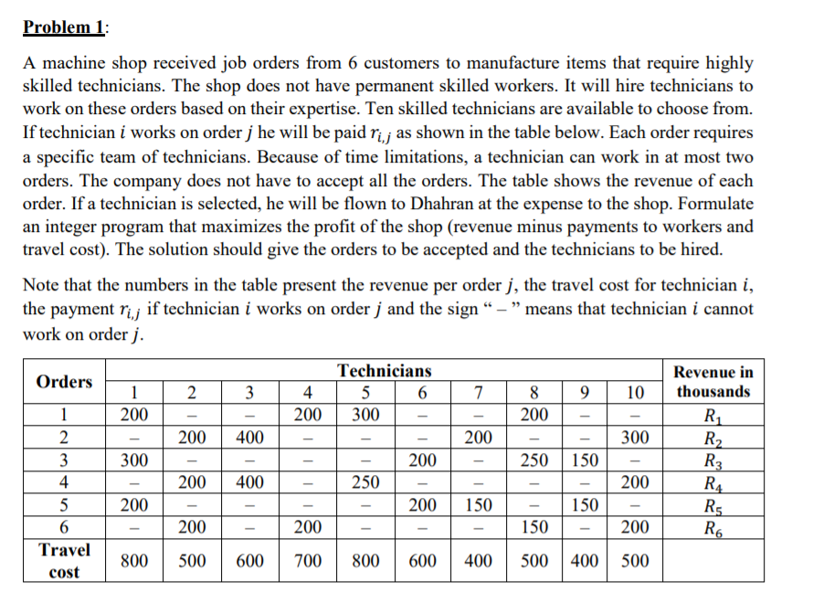 Problem 1: A machine shop received job orders from 6 customers to