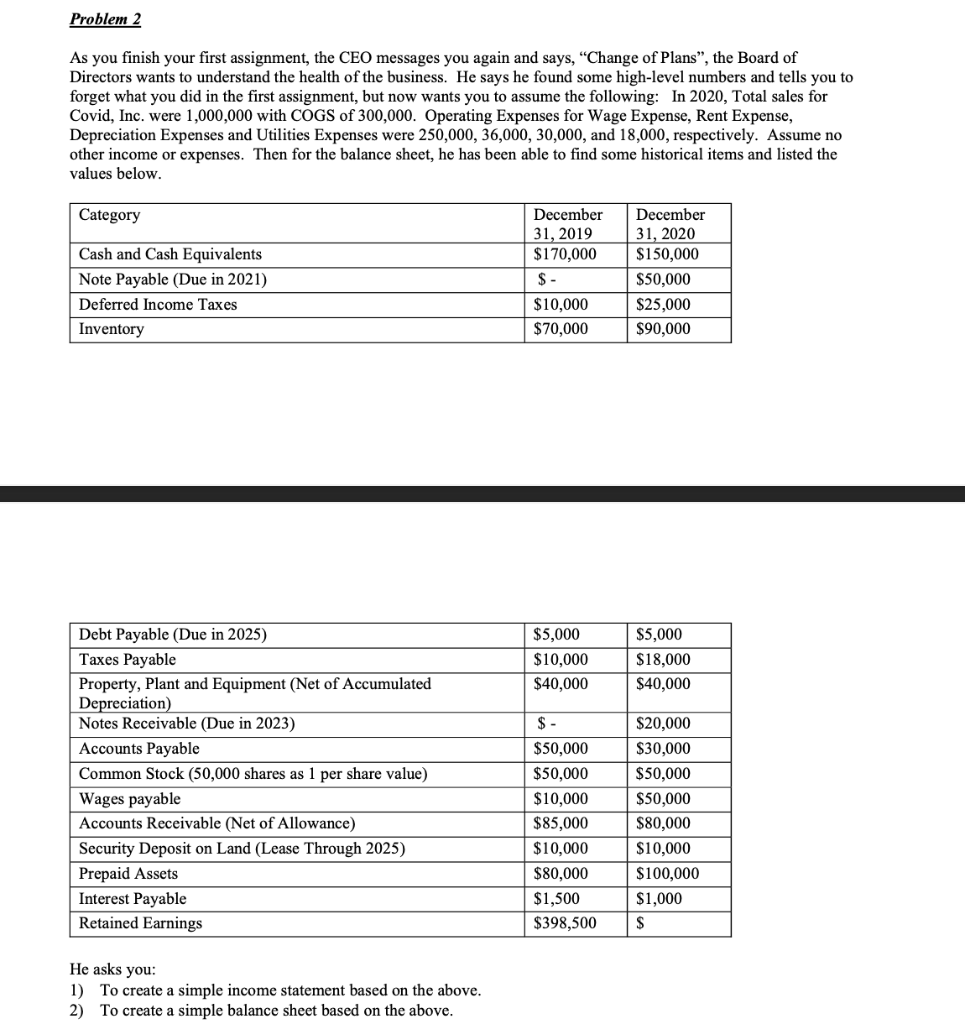 Problem 2 As you finish your first assignment, the CEO messages you