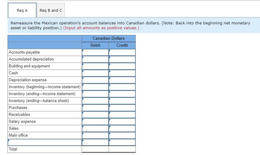 Req A Req B and C Remeasure the Mexican operation's account balances