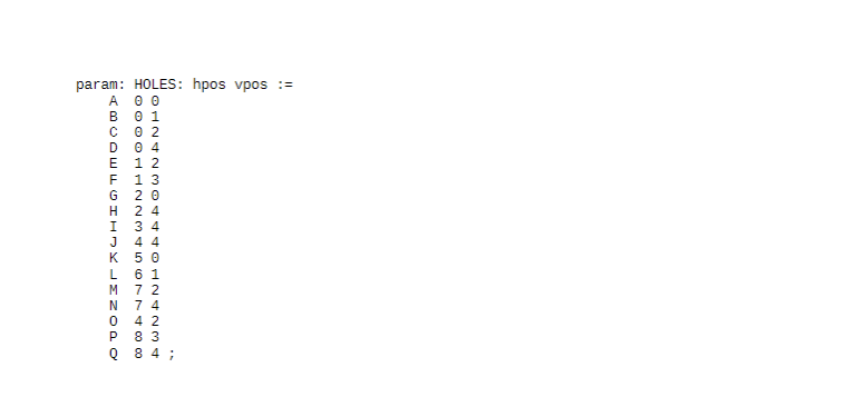 problem. Using AMPL, the model could begin by declaring the relevant sets,