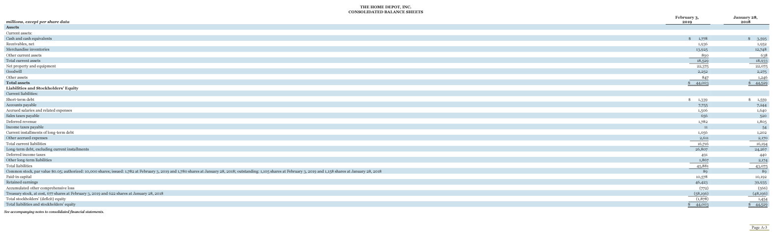 as a measure of earnings or returns, and Net Property and Equipment
