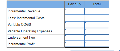 Incremental Revenue Less: Incremental Costs Variable COGS Variable Operating Expenses Endorsement Fee