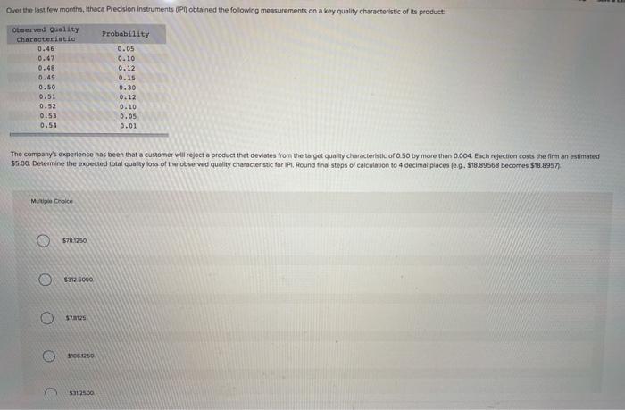 Over the last few months, Ithaca Precision Instruments (P) obtained the following