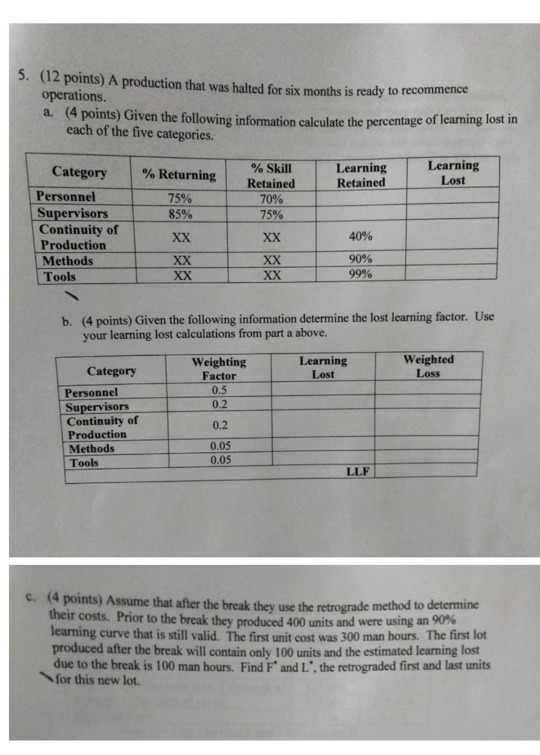 5. (12 points) A production that was halted for six months is