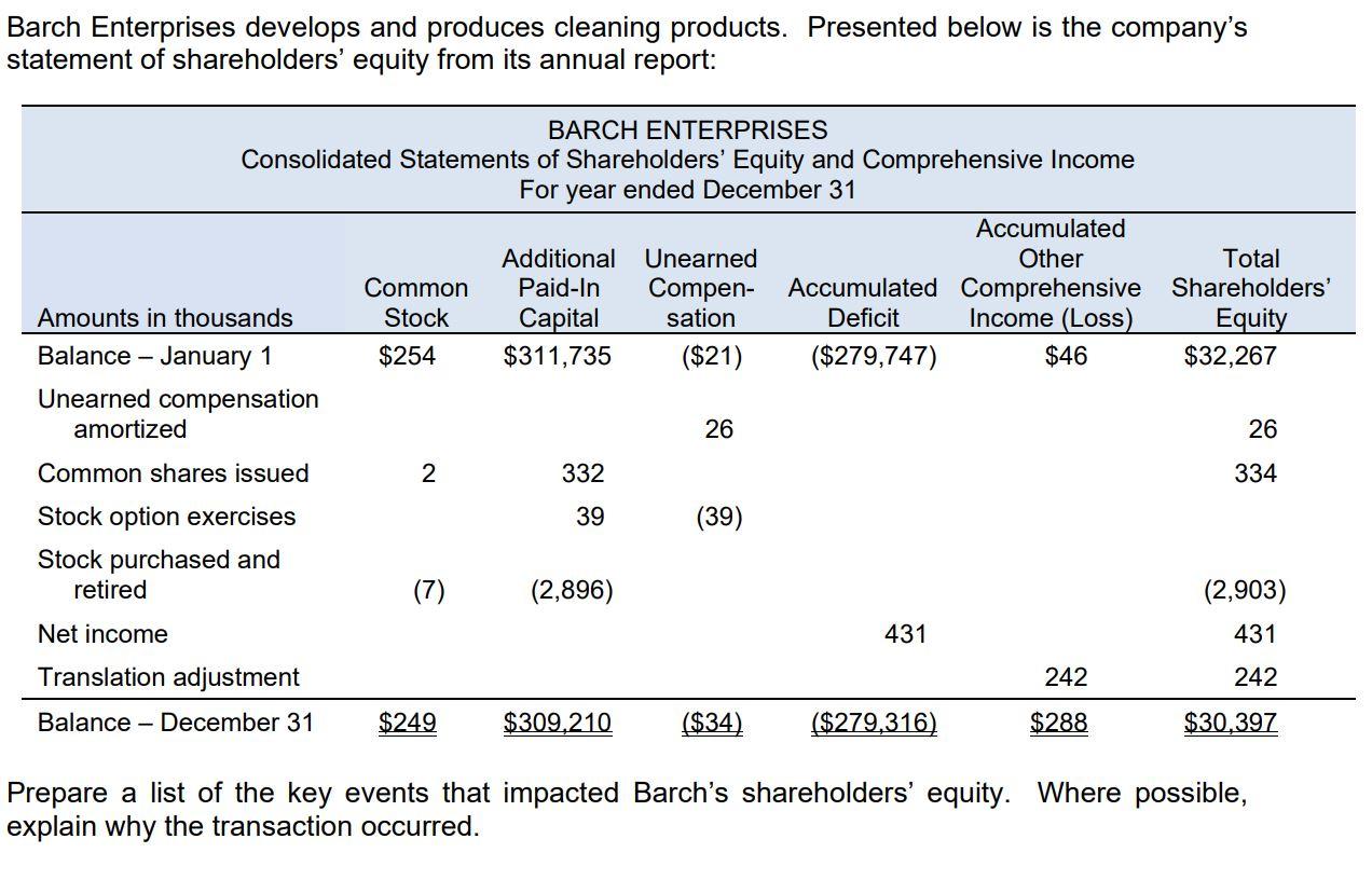Barch Enterprises develops and produces cleaning products. Presented below is the company's