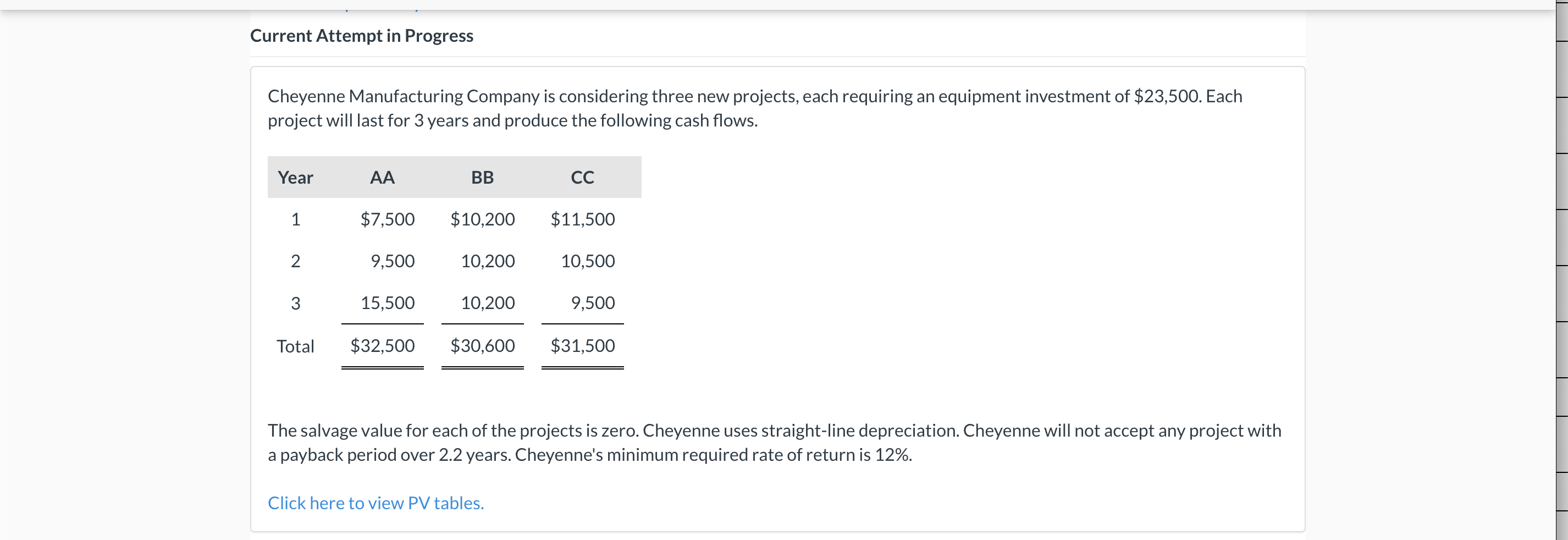 Current Attempt in Progress Cheyenne Manufacturing Company is considering three new projects,