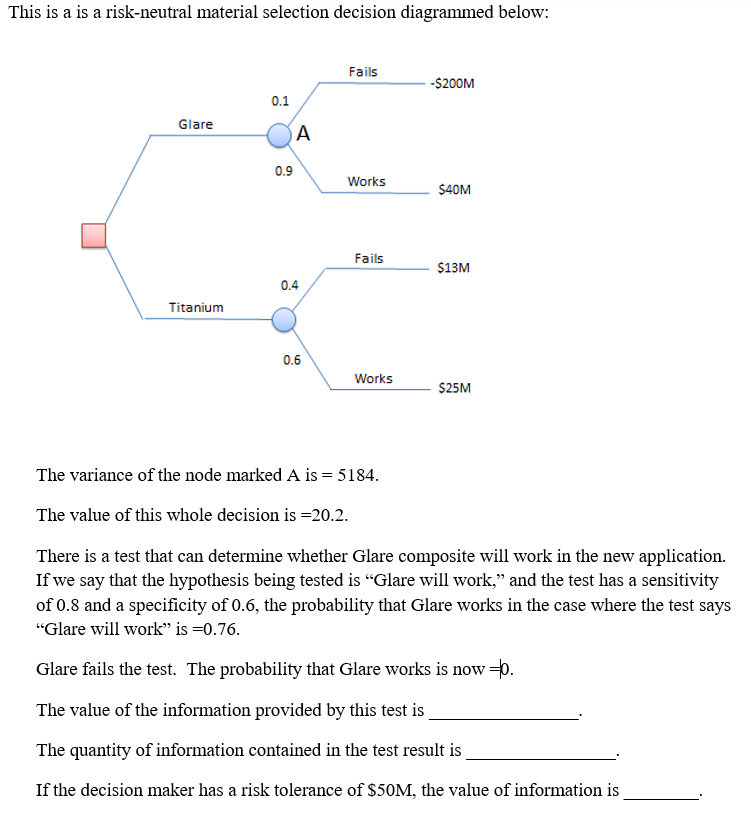 This is a is a risk-neutral material selection decision diagrammed below: Glare
