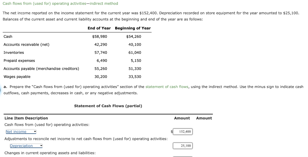 Cash flows from (used for) operating activities-indirect method The net income reported