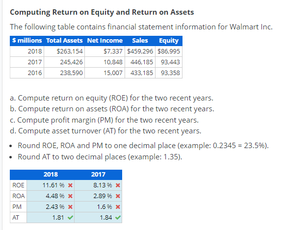 million. Its stockholders' equity is $5,605 million and $6,151 million for 2014