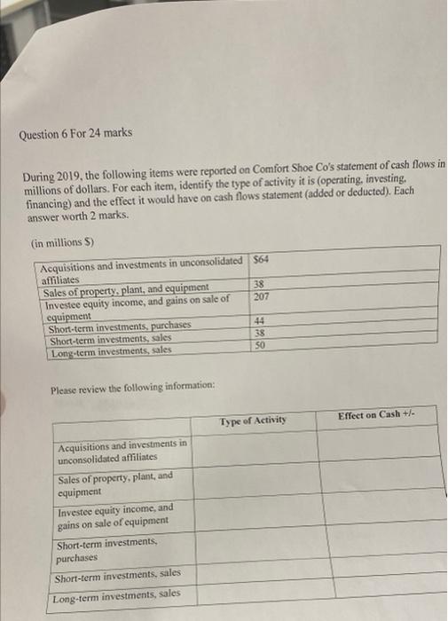 Question 6 For 24 marks During 2019, the following items were reported