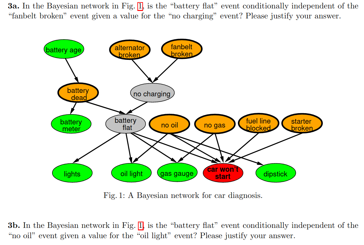 3a. In the Bayesian network in Fig. 1, is the "battery flat"