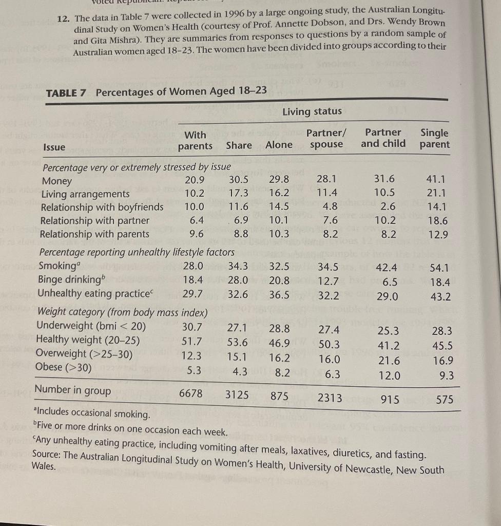 12. The data in Table 7 were collected in 1996 by a