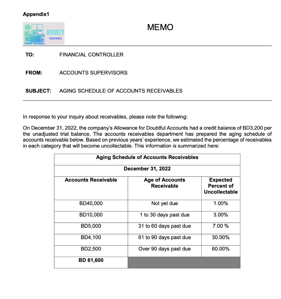 Appendix1 HOMEY Electronics TO: FINANCIAL CONTROLLER FROM: ACCOUNTS SUPERVISORS MEMO SUBJECT: AGING
