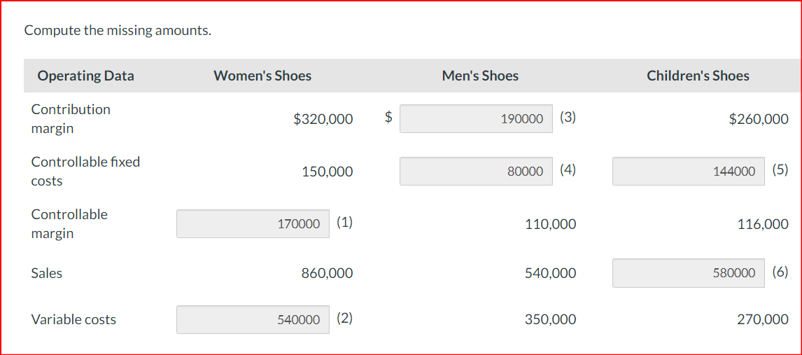 $ $ $ $ $ Difference Favorable (F) Unfavorable (U Not Applicable