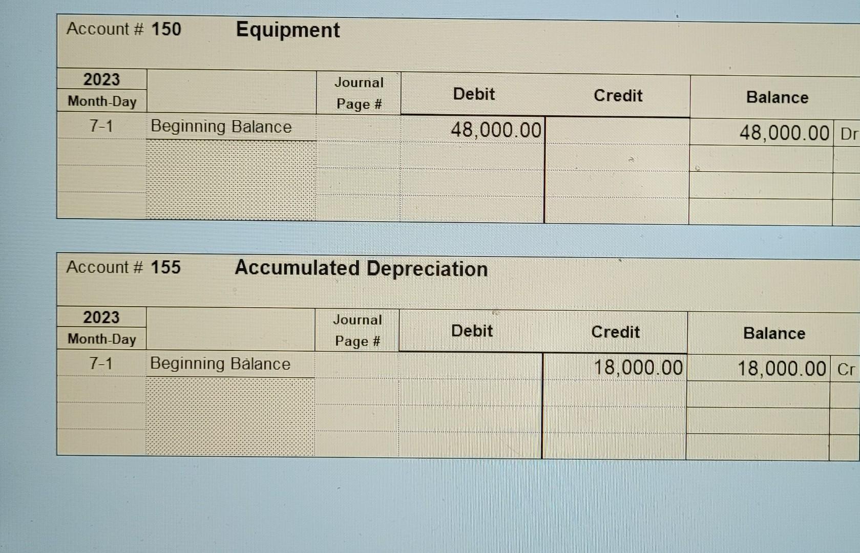 into the General Journal and posted to the General Ledger.) July 1