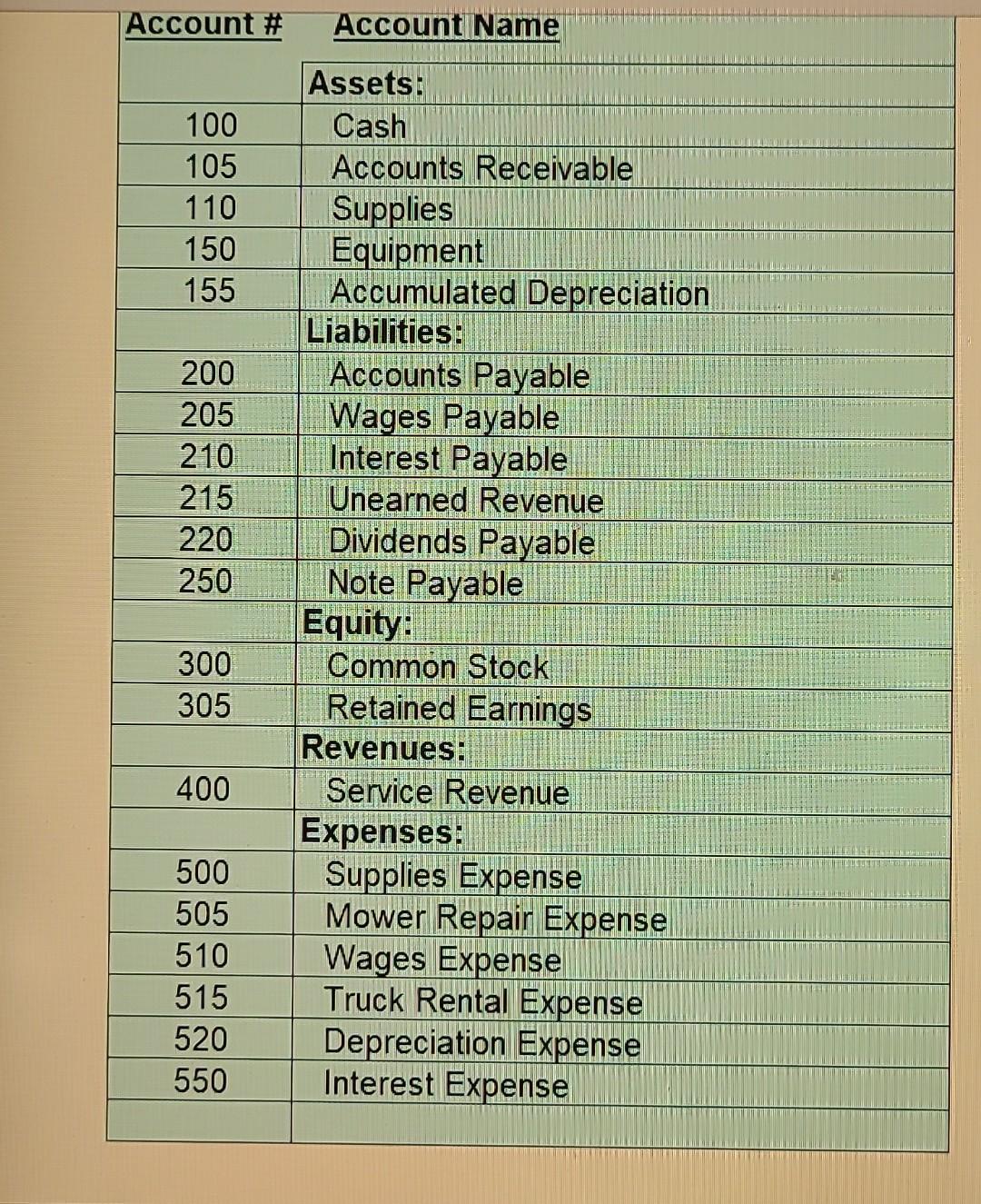 course for special rush mowing job completed on May 31. July 14