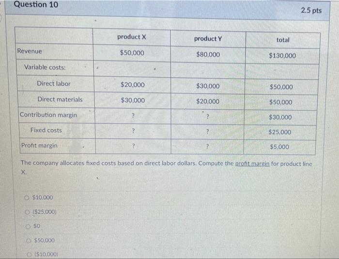 $8 per unit (at current sales volume), and variable costs are $16