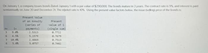 On January 1, a company issues bonds dated January 1 with a