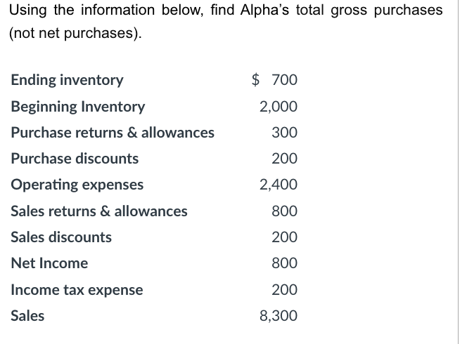 Using the information below, find Alpha's total gross purchases (not net purchases).
