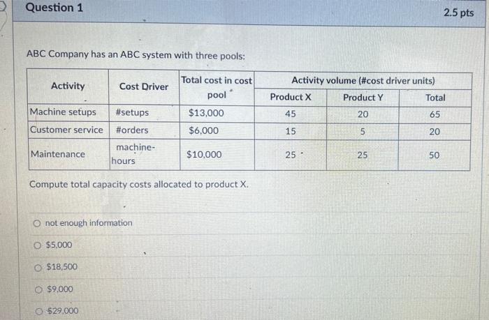 Question 1 ABC Company has an ABC system with three pools: 2.5