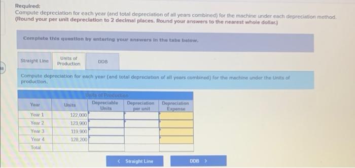 life and an estimated $20,000 salvage value is installed in Luther Company's