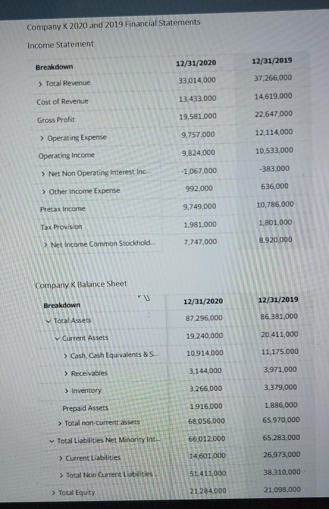 15 points i. Which company had the higher increase in total revenue