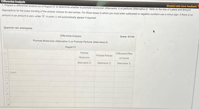one of its two cosmetics products. A total of $135,539 has been