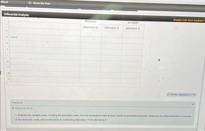 budgeted for advertising, contests, redeemable coupons, and other promotional activities. The following