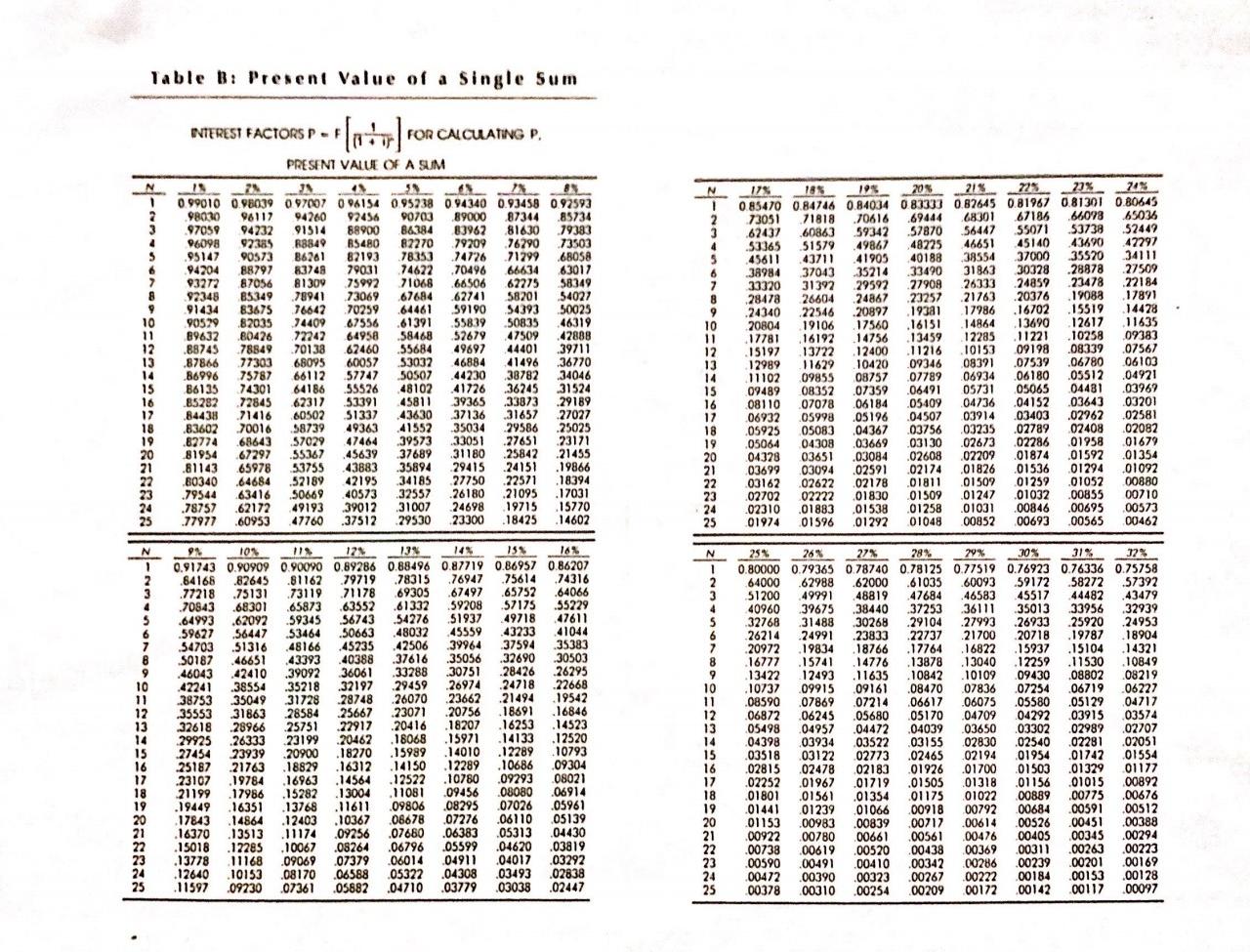Asset R and Asset G. Each asset has an initial purchase cost