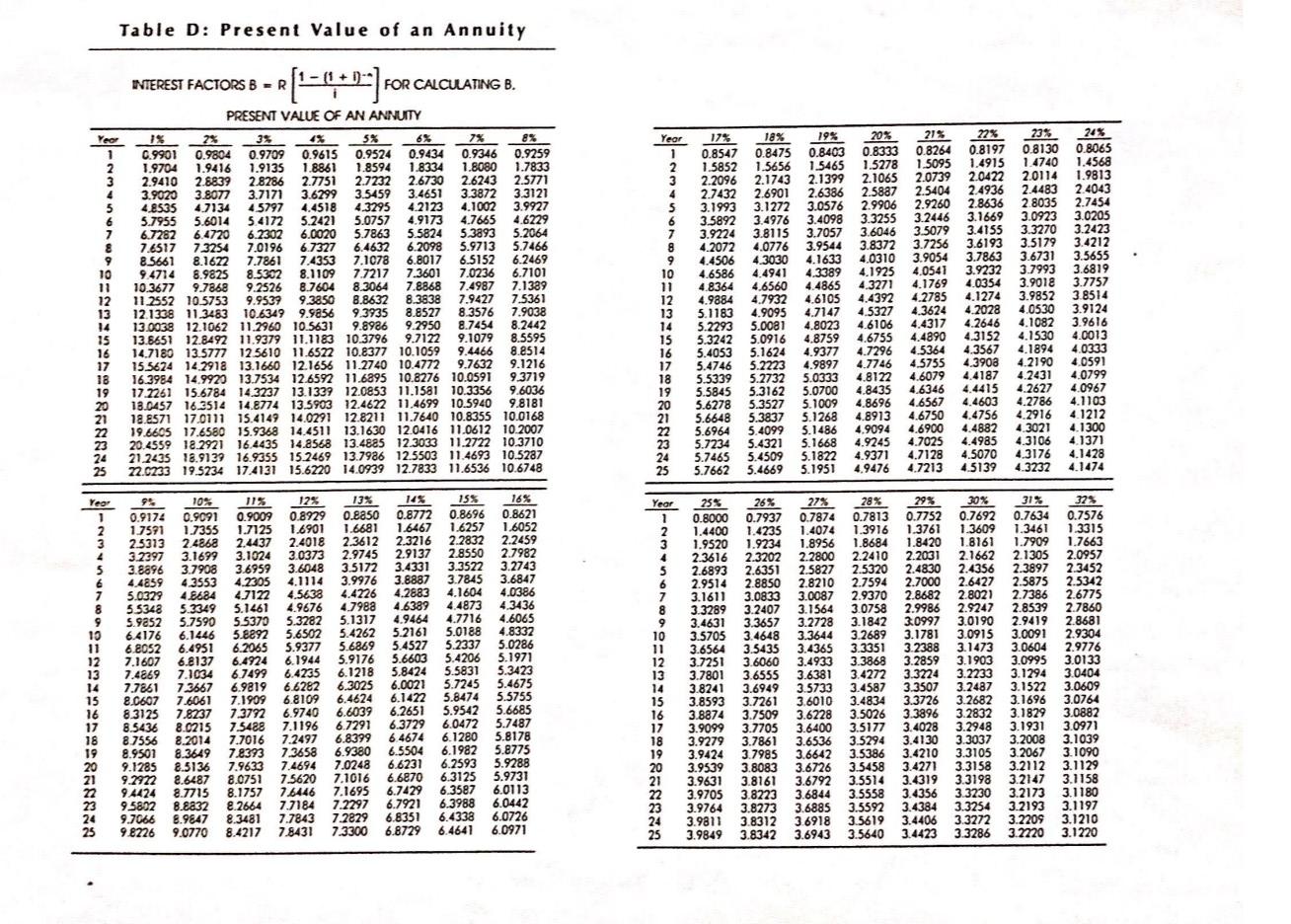 of $12,000 and a useful life of four years. MSU Ltd. has